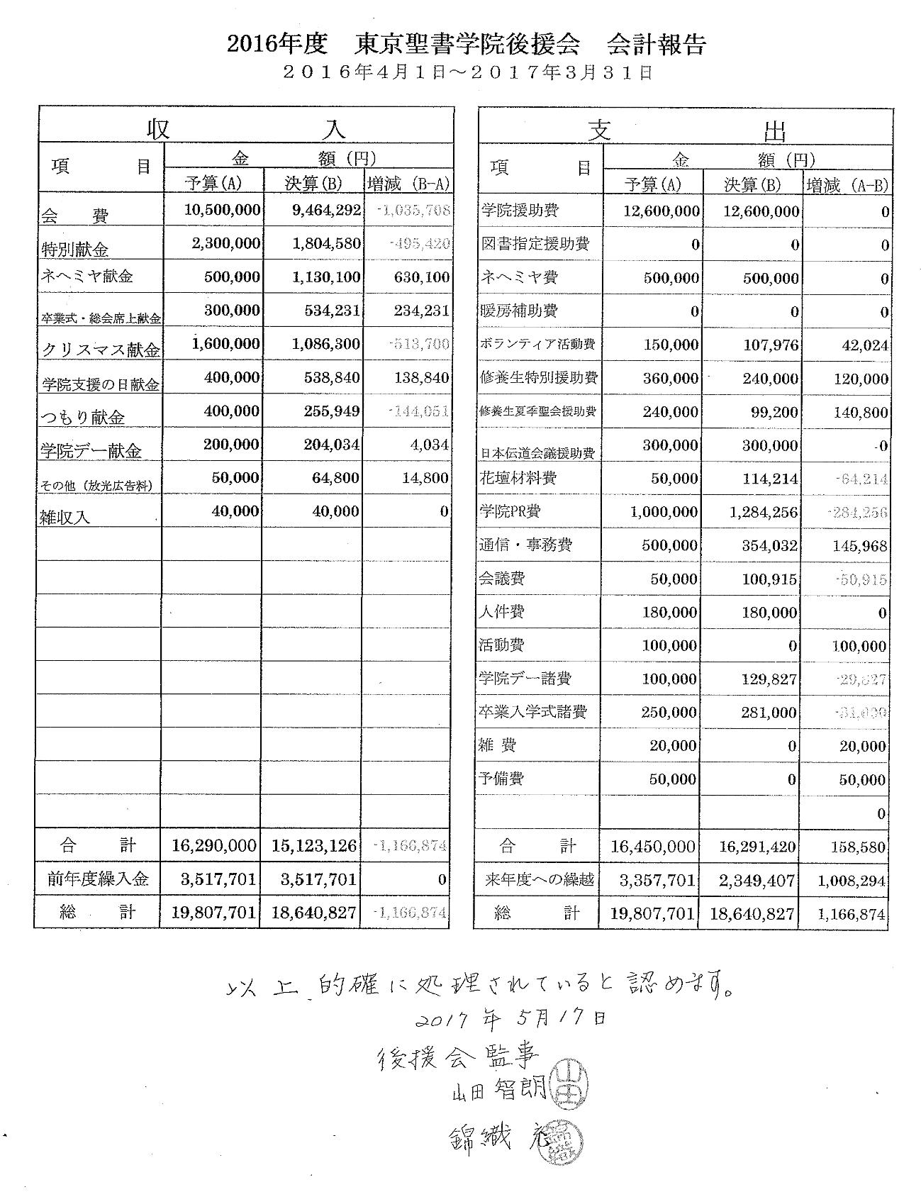 東京聖書学院後援会会計報告　すみません編集中です